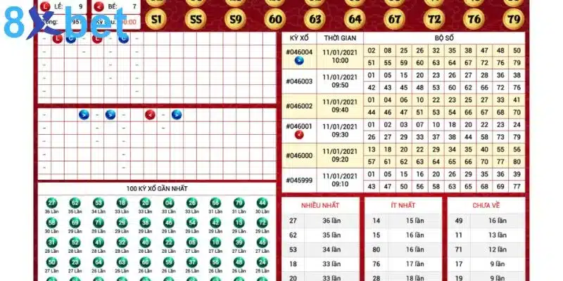 Thống kê Keno là cách tổng hợp dữ liệu từ các kỳ quay đã diễn ra